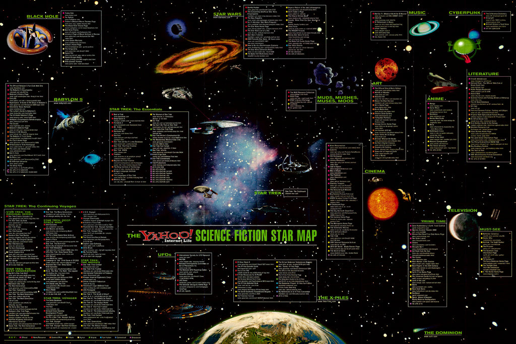 The Yahoo" Internet Life -Science Fiction Star Map, Anon, 1998 early internet culture