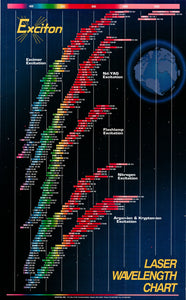 (Electronics) Laser Wavelength Chart