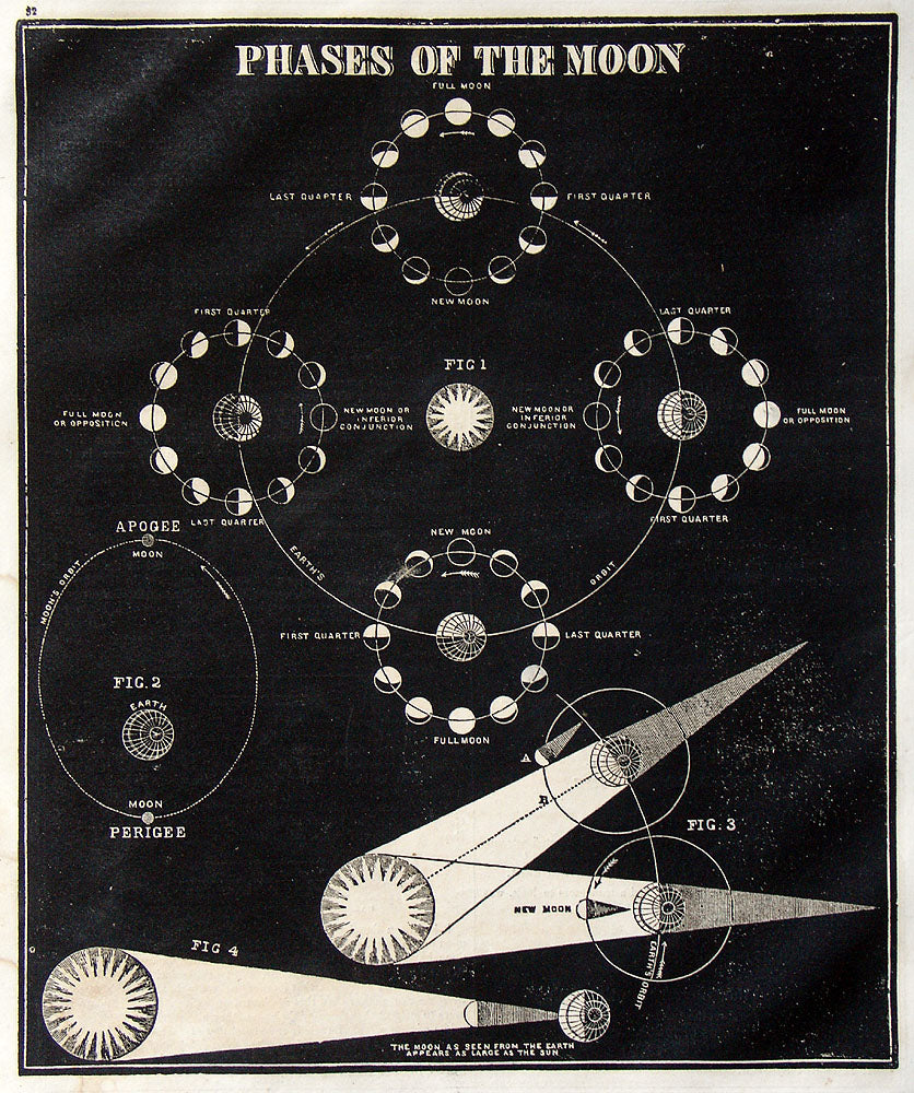 (Celestial) Phases of the Moon – The Old Map Gallery