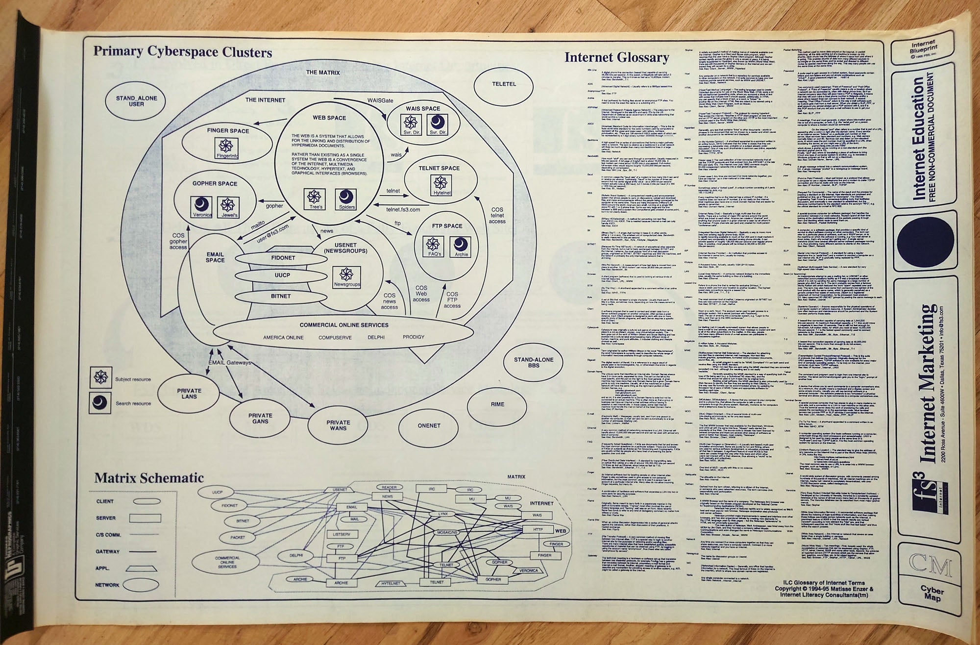 (Tech) Primary Cyber Clusters, Matrix Schematic, Internet Glossary ...