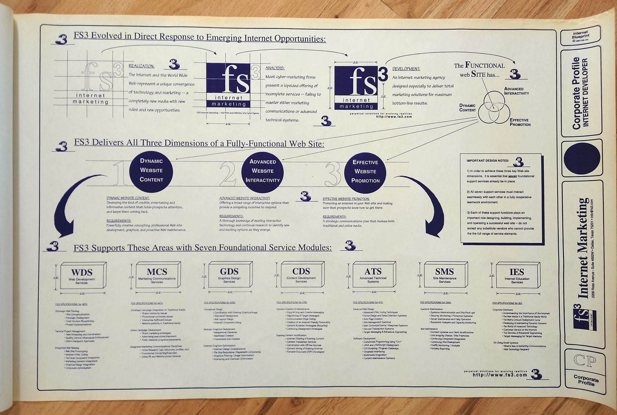 (Tech) Primary Cyber Clusters, Matrix Schematic, Internet Glossary ...