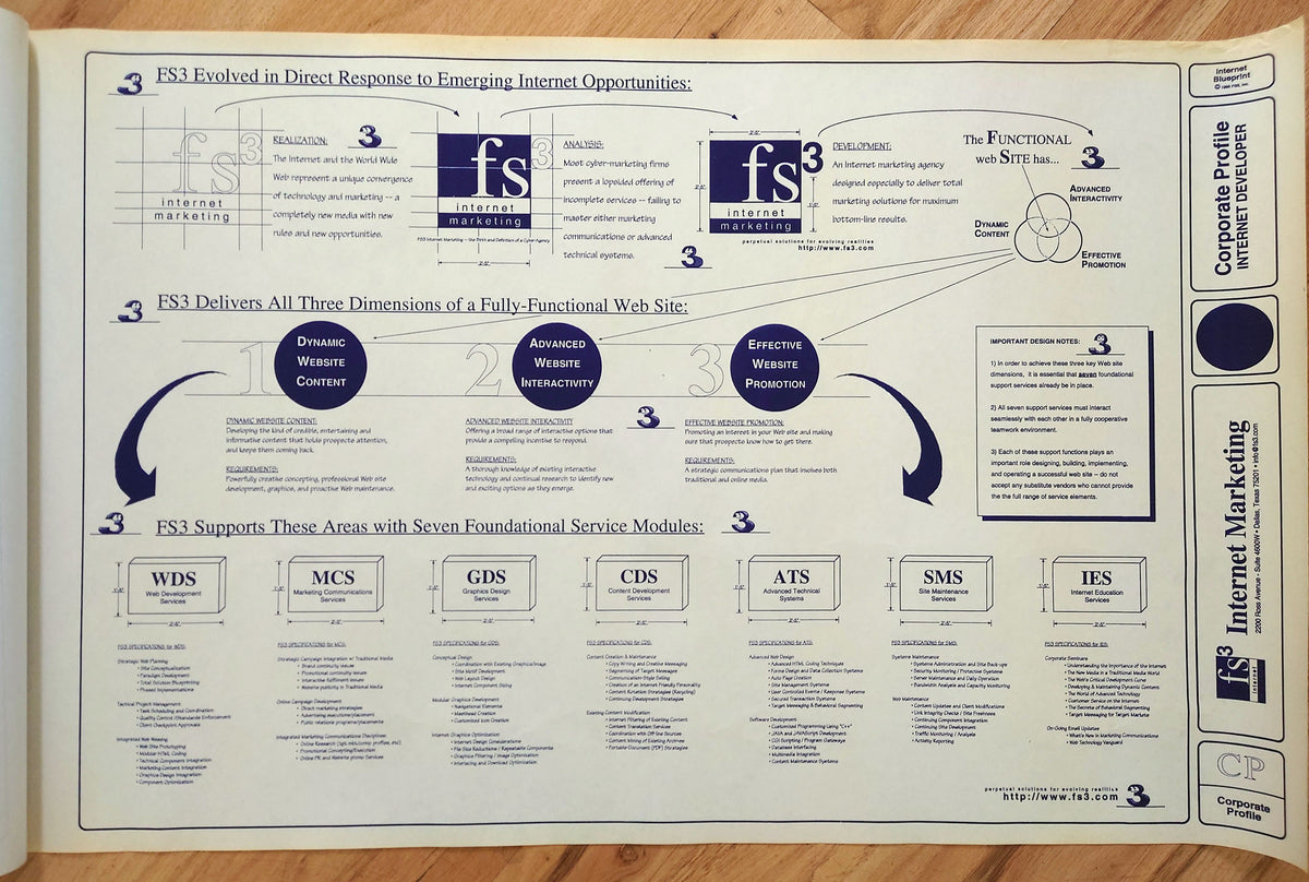 (Tech) Primary Cyber Clusters, Matrix Schematic, Internet Glossary ...