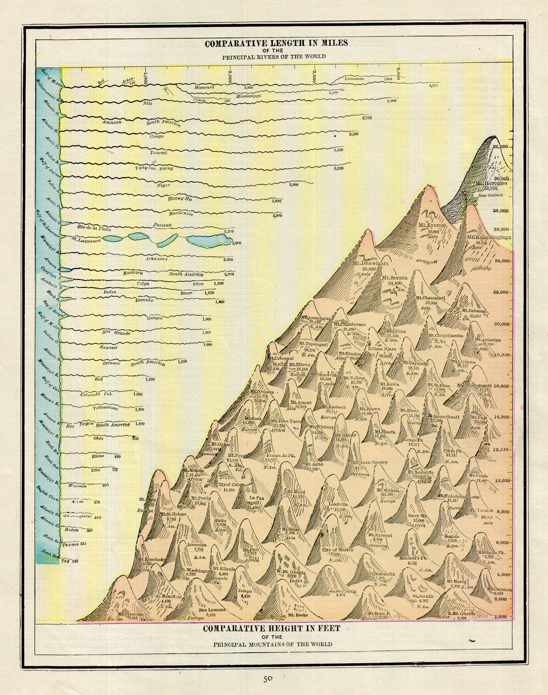 Comparative Distance Maps (Thematic - Mountains & Rivers) Comparative Length in Miles... – The ...
