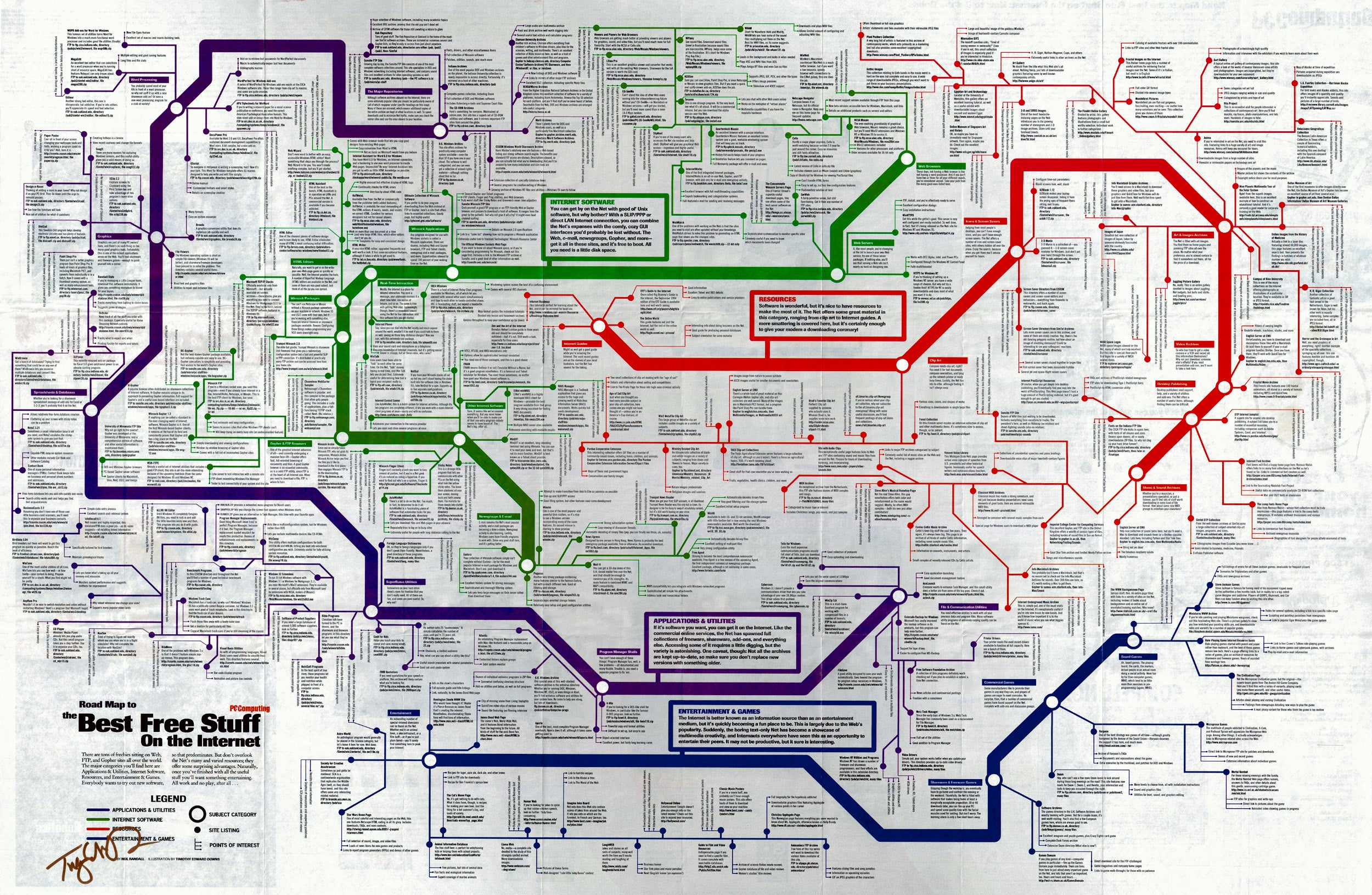 (Thematic - Internet) Road Map to the Best Free Stuff On the Internet