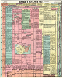 (Thematic - History) Histo-Graph Of Colonial North America