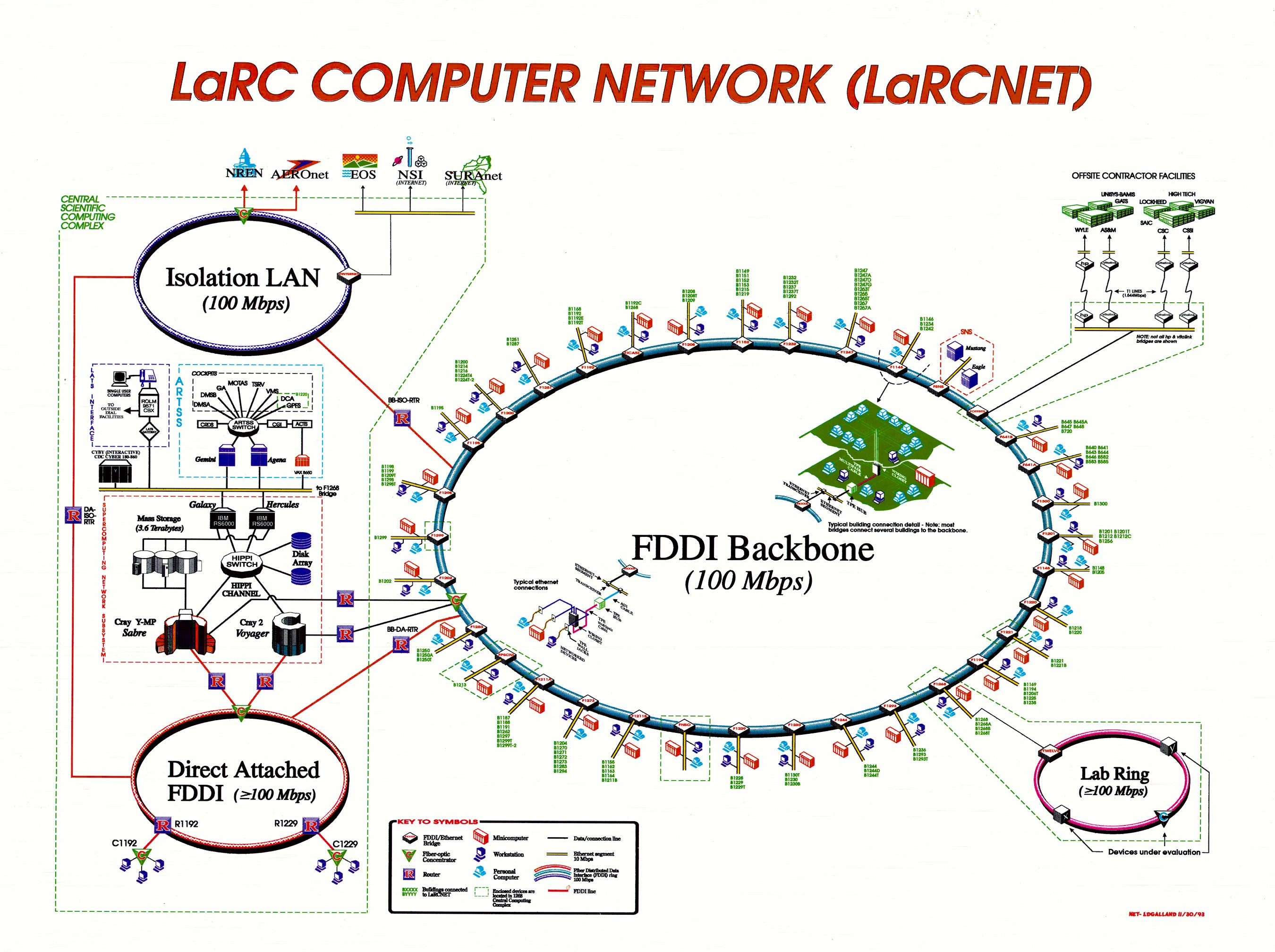 (Technology - Computing) LaRC COMPUTER NETWORK (LaRCNET)