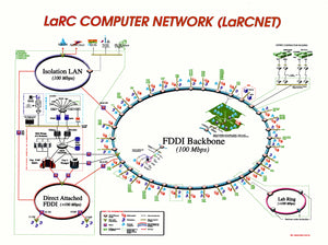 (Technology - Computing) LaRC COMPUTER NETWORK (LaRCNET) – The Old Map ...