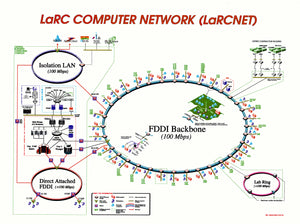 (Technology - Computing) LaRC COMPUTER NETWORK (LaRCNET)