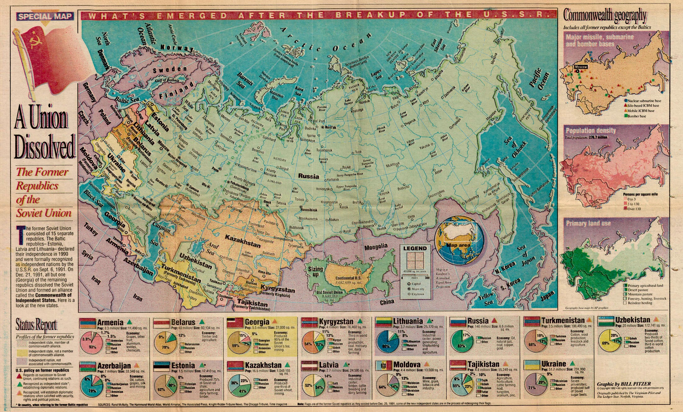 (Thematic - Colonialism) A Union Dissolved - The Former Republics of the Soviet Union