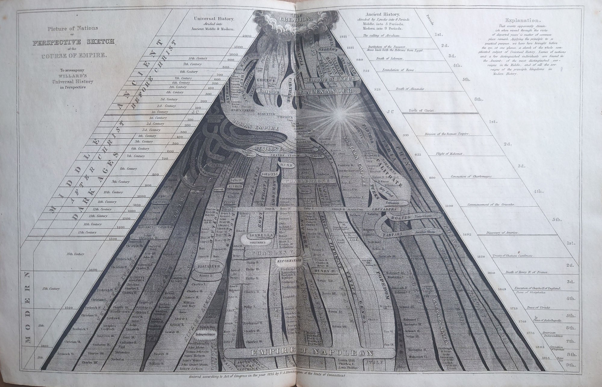 (Atlas) Altas, To Accompany A System Of Universal History