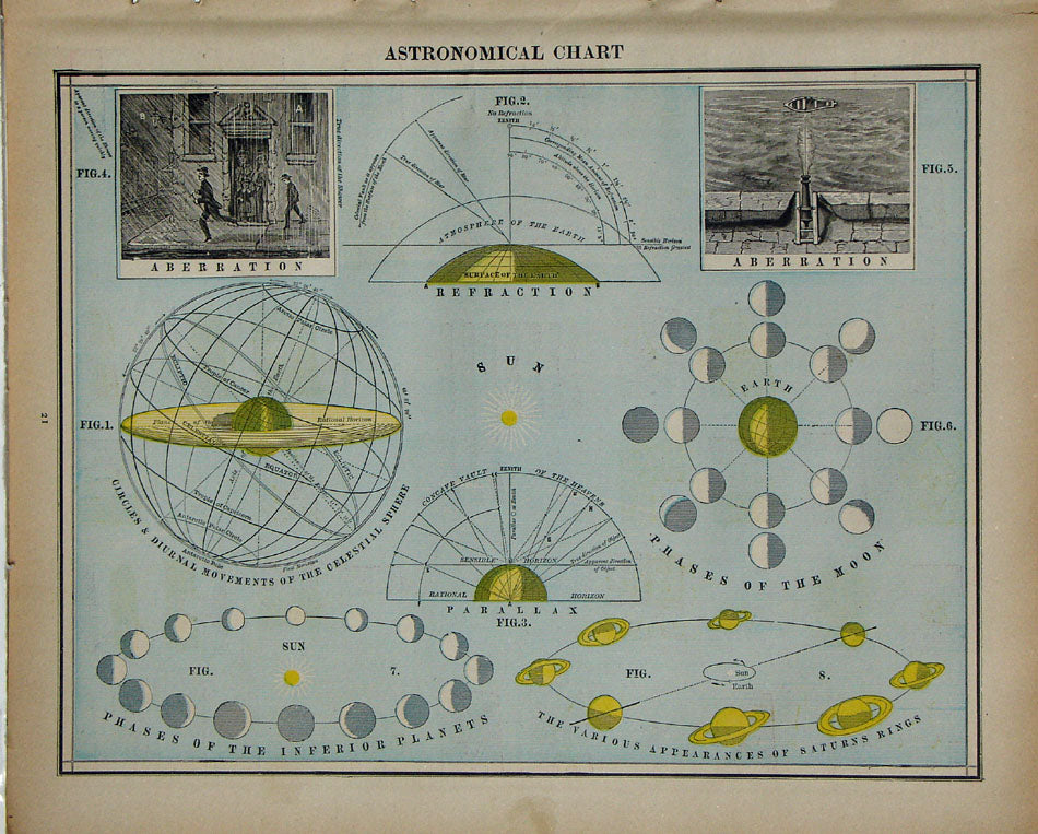 Astronomical Chart