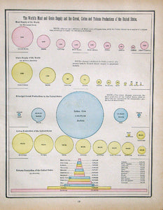 The World's Meat and Grain Supply and Cereal, Cotton and Tobacco