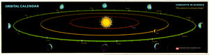 (Thematic-Solar System) Orbital Calendar A Two-Way...