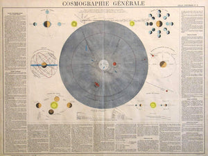 Cosmographie Generale