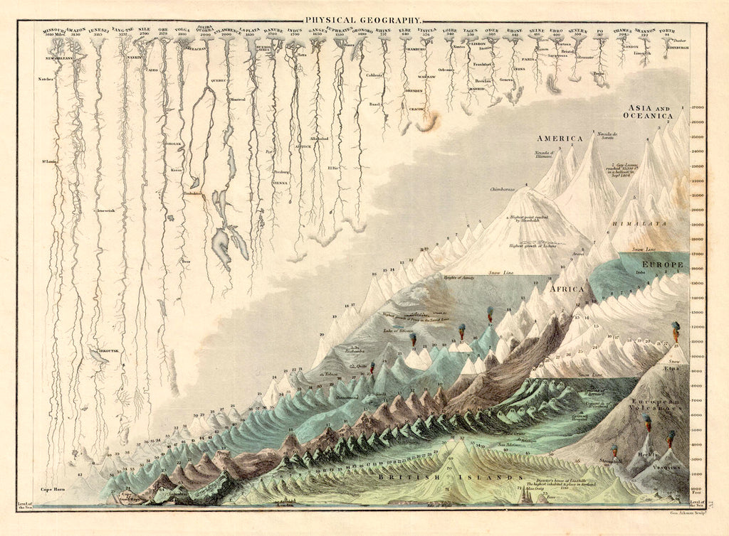 Mountain and River Chart, thematic maps,  alexander von humboldt, antique maps