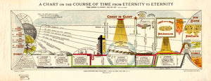 (Thematic - Christian) A Chart On the Course...