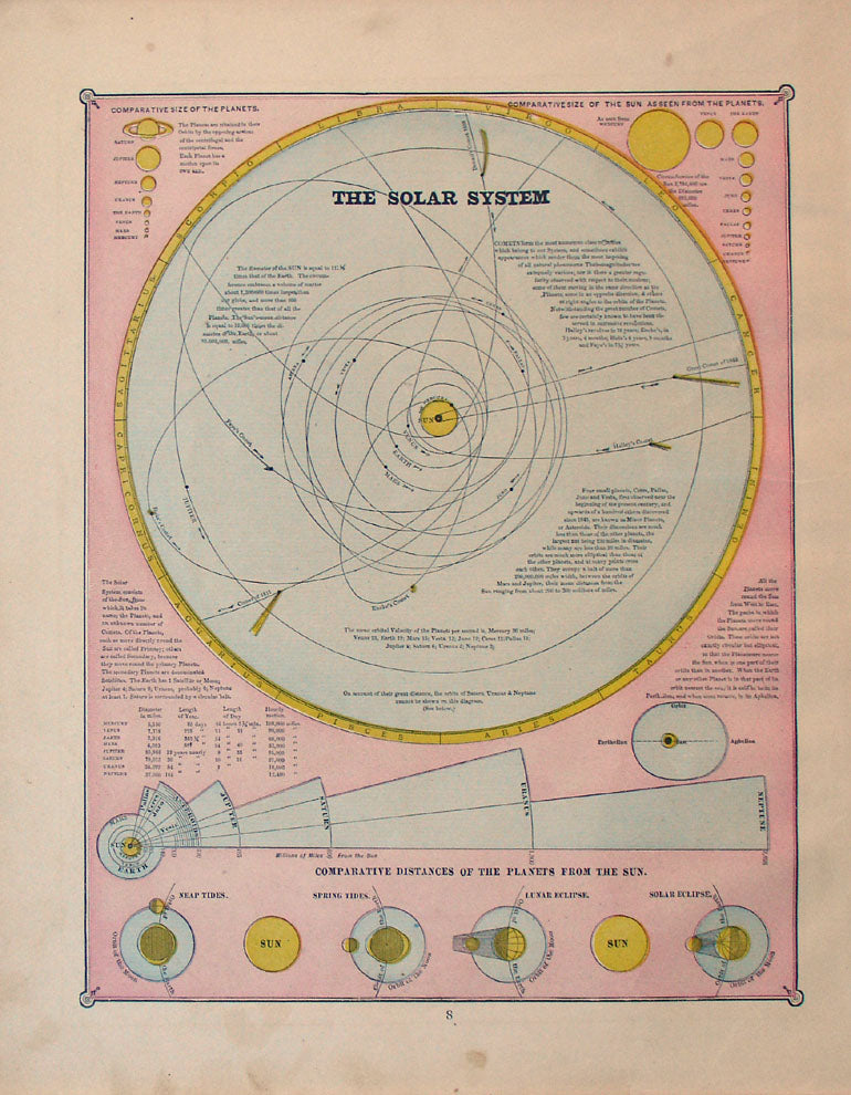 map of the solar system with distances from the sun