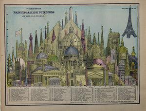 Diagram of the Principal High Buildings of the Old World