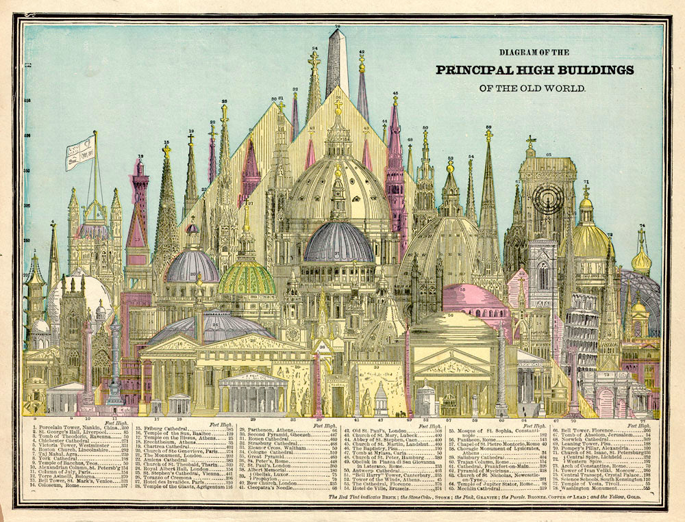 (Thematic - Buildings) Diagram of the Principal High Buildings Of the Old World