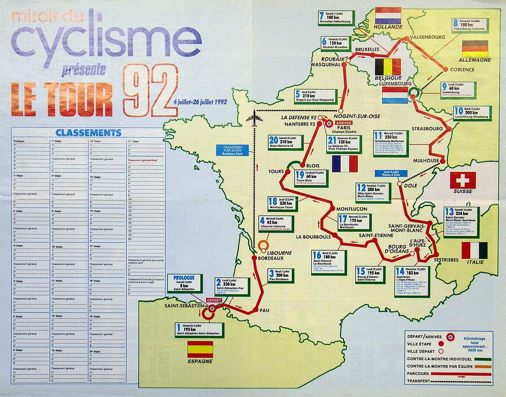 Tour De France 1992