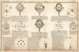 (Celestial) Tableau Analytique Des Differens Systemes Du Monde