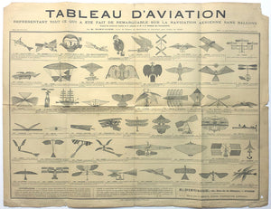 (Aviation) Tableau D'Aviation...