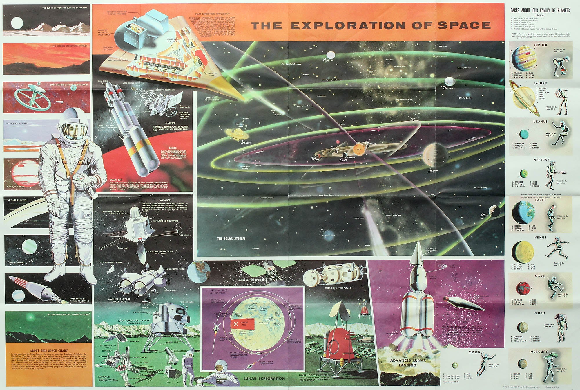 (Space) The Exploration Of Space