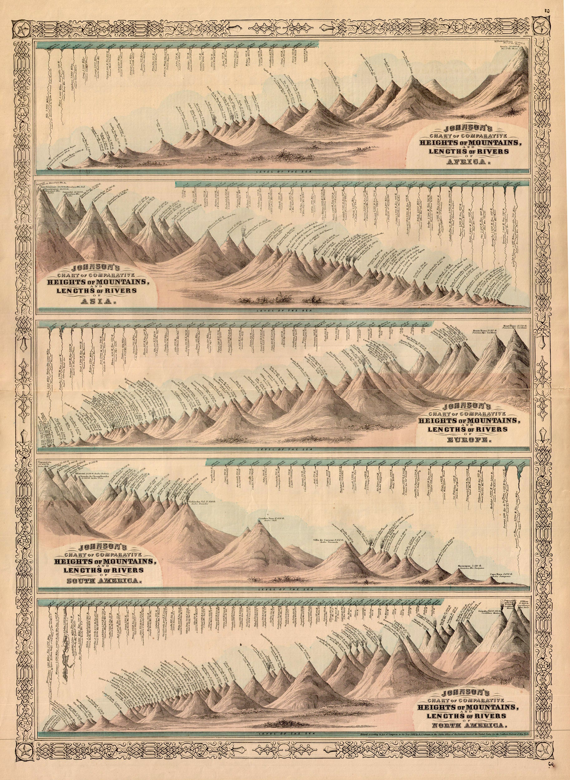 (Thematic) Johnson's Chart of Comparative Heights of Mountains, and Lengths of Rivers...