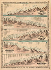 (Thematic) Johnson's Chart of Comparative Heights of Mountains, and Lengths of Rivers...