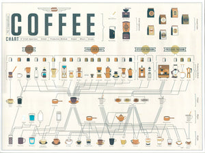 (Thematic-Coffee) The Compendious Coffee...