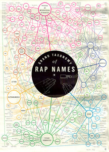 (Thematic - Music) Grand Taxonomy of Rap Names