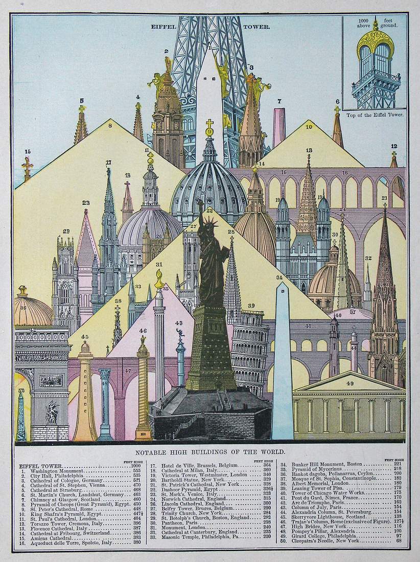 (Thematic) Notable High Buildings of the World