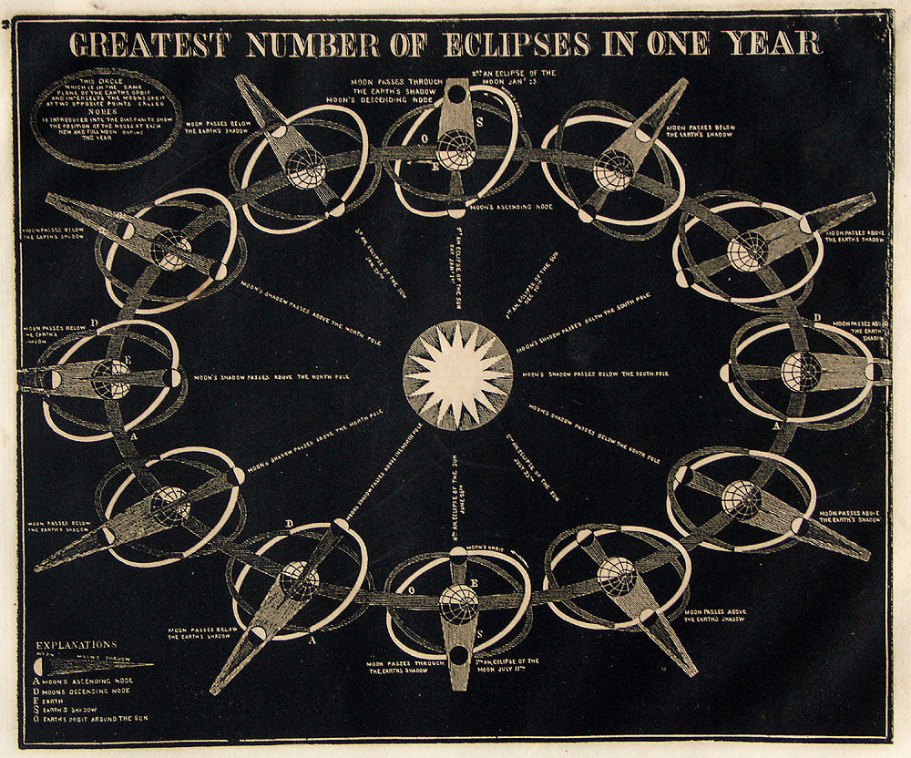(Celestial) Greatest Number of Eclipses In One Year