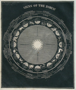 (Celestial) Signs of the Zodiac