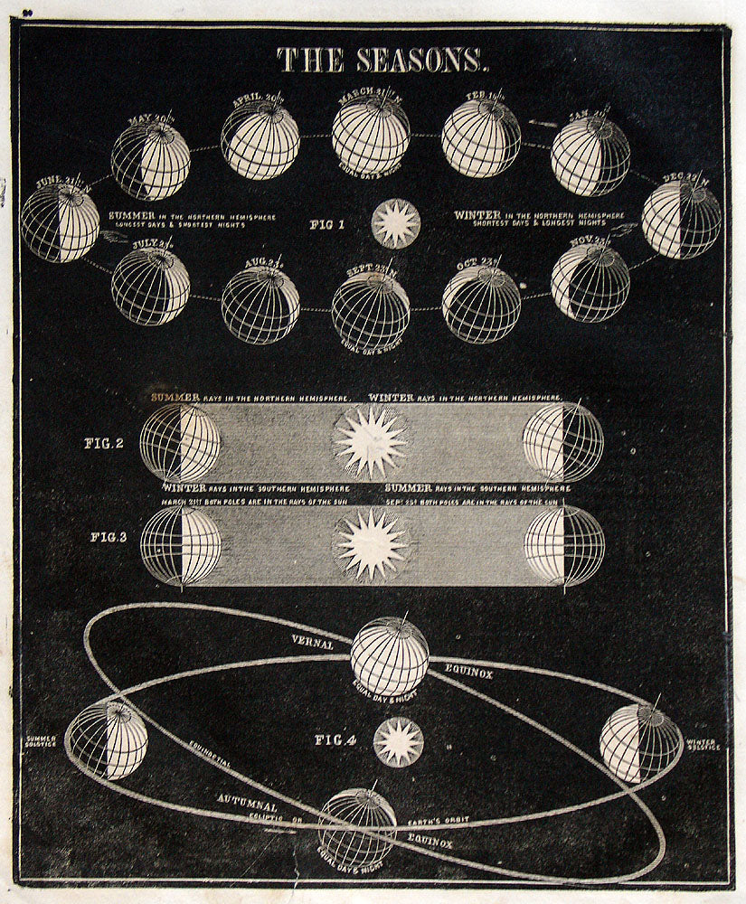 (Celestial) The Seasons