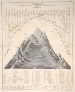 Mountain & River Chart