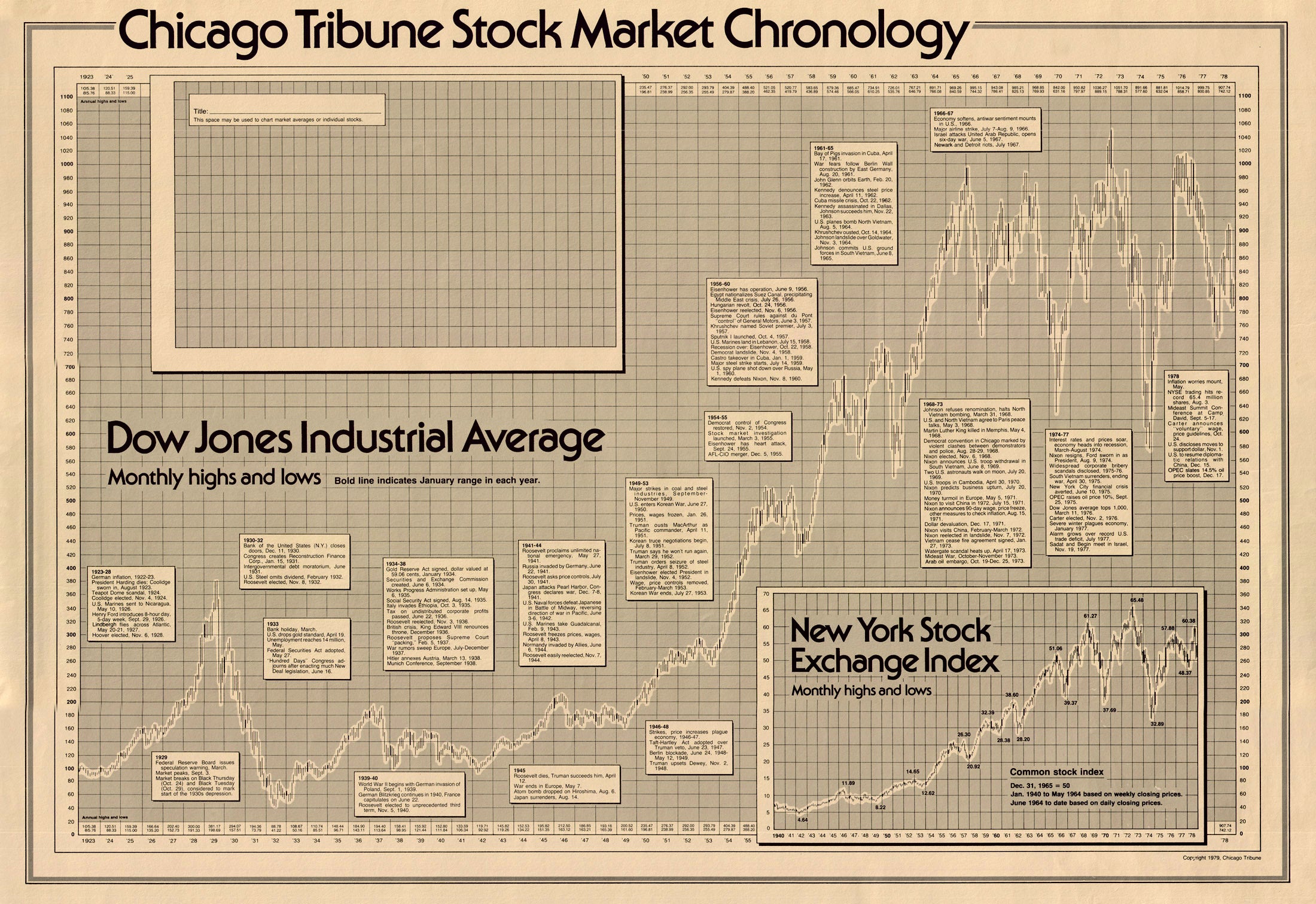 (Thematic - Economics) Chicago Tribune Stock Market Chronology