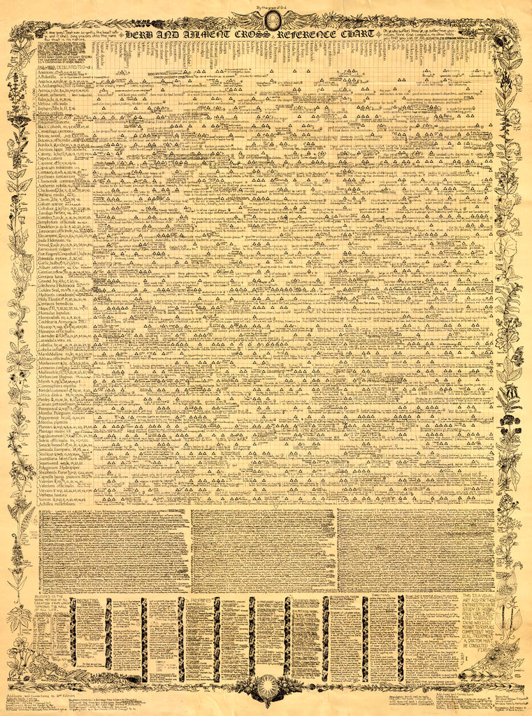 (Thematic Herbal Med.) Herb and Ailment... The Old Map Gallery