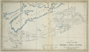 Chart of The Banks of Nova Scotia